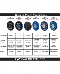 Valor Fitness Bumper Plate Pro Equipment 9 Valor Fitness Bumper Plate Pro Equipment