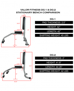 Valor Fitness Stationary Bench Equipment