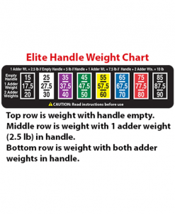 PowerBlock Equipment Elite