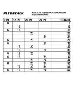 Torque Fitness Plyostack Set Equipment