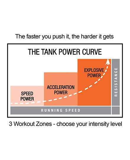 Torque Fitness Tank Equipment 4 Torque Fitness Tank Equipment